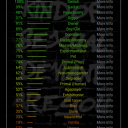 Resultado do teste no bdsmtest.org
